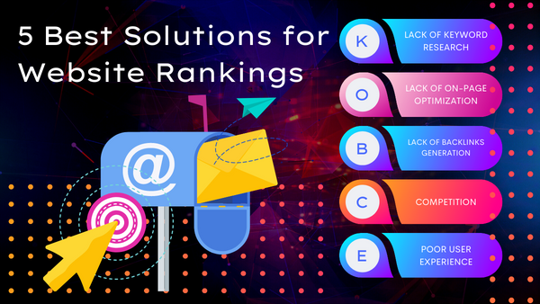 5 Best Solutions for Website Rankings